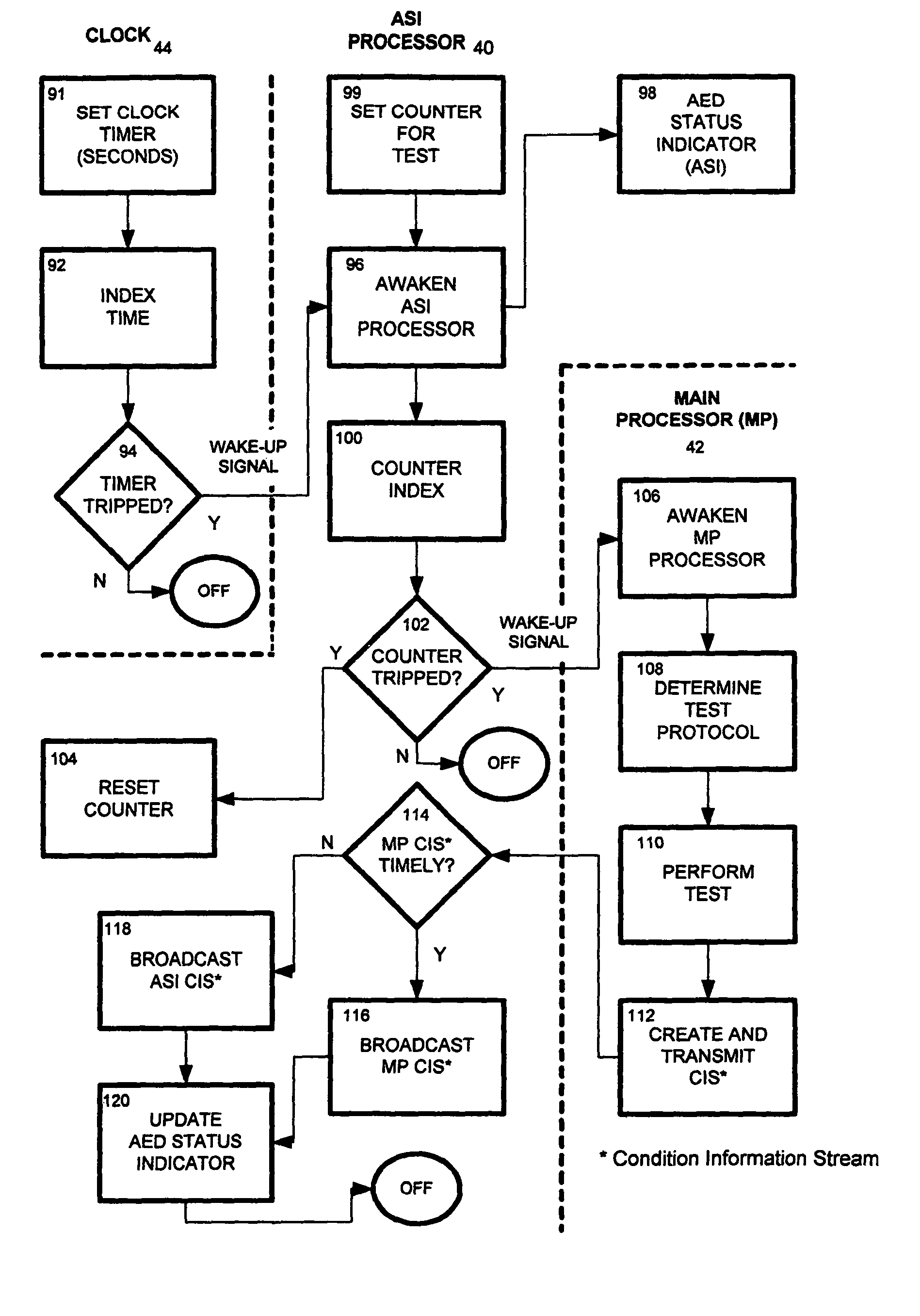 System and method for monitoring external portable medical devices