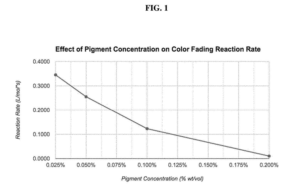 Compositions and methods for use in surface decontamination