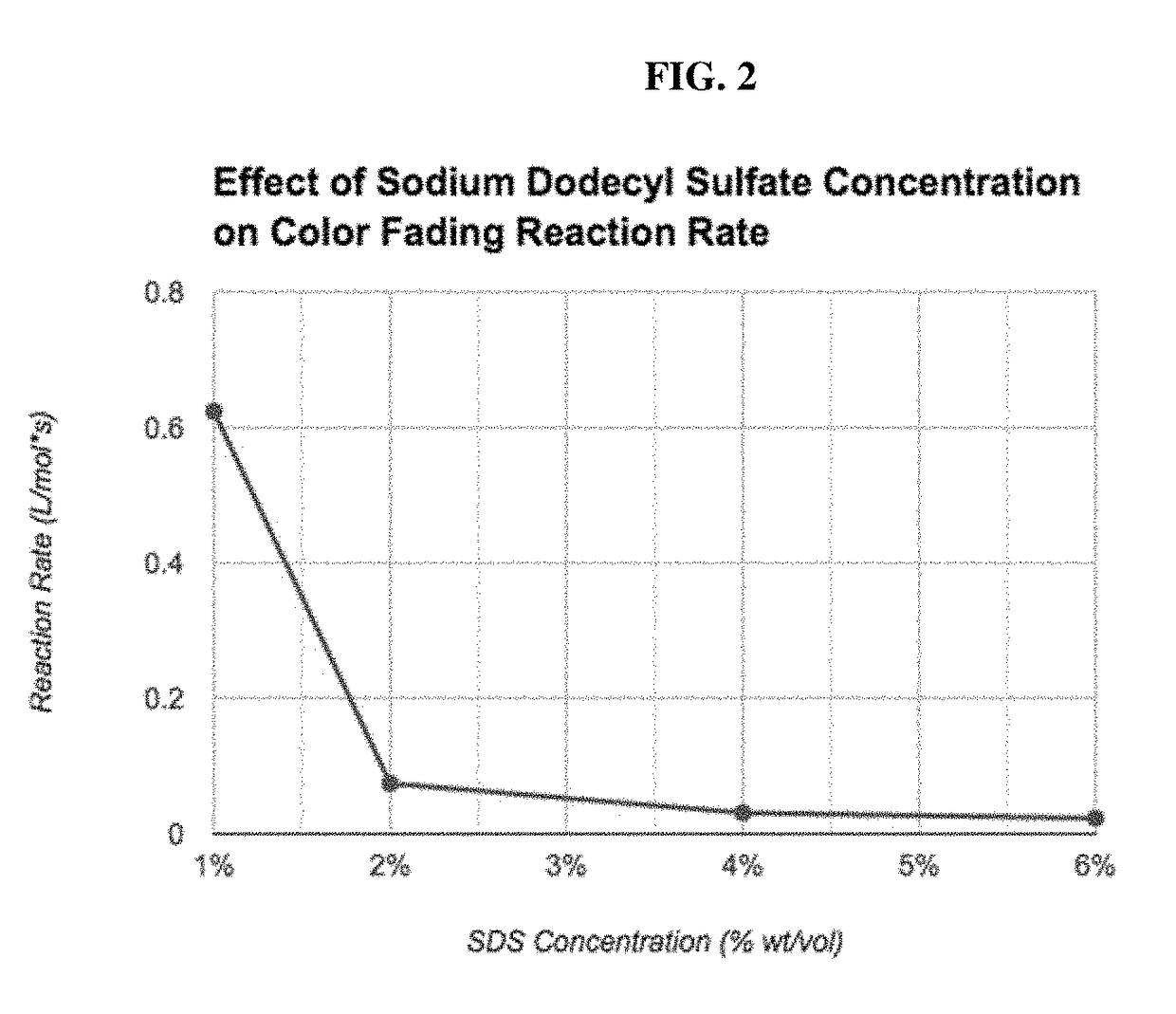 Compositions and methods for use in surface decontamination