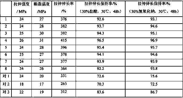 Corrosion-resistant cable material and preparation method thereof