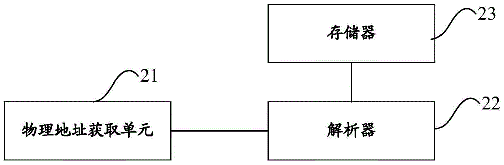 Communication parameter configuration method, server and intelligent network system