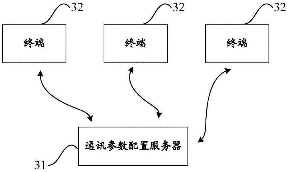 Communication parameter configuration method, server and intelligent network system