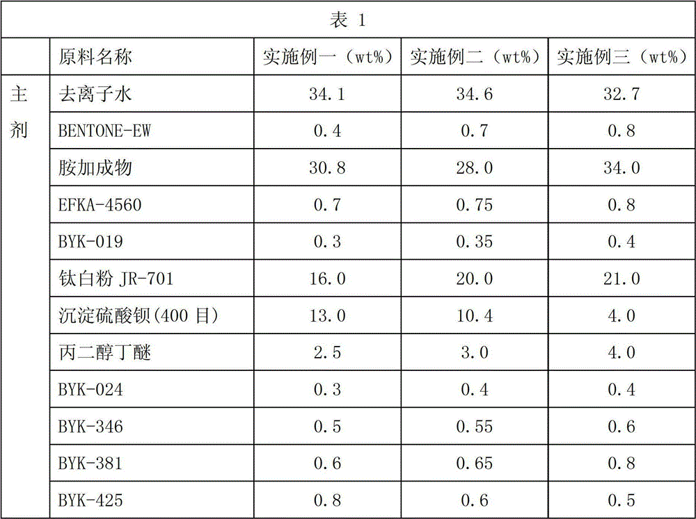 Waterborne epoxy coating for containers and preparation method of waterborne epoxy coating