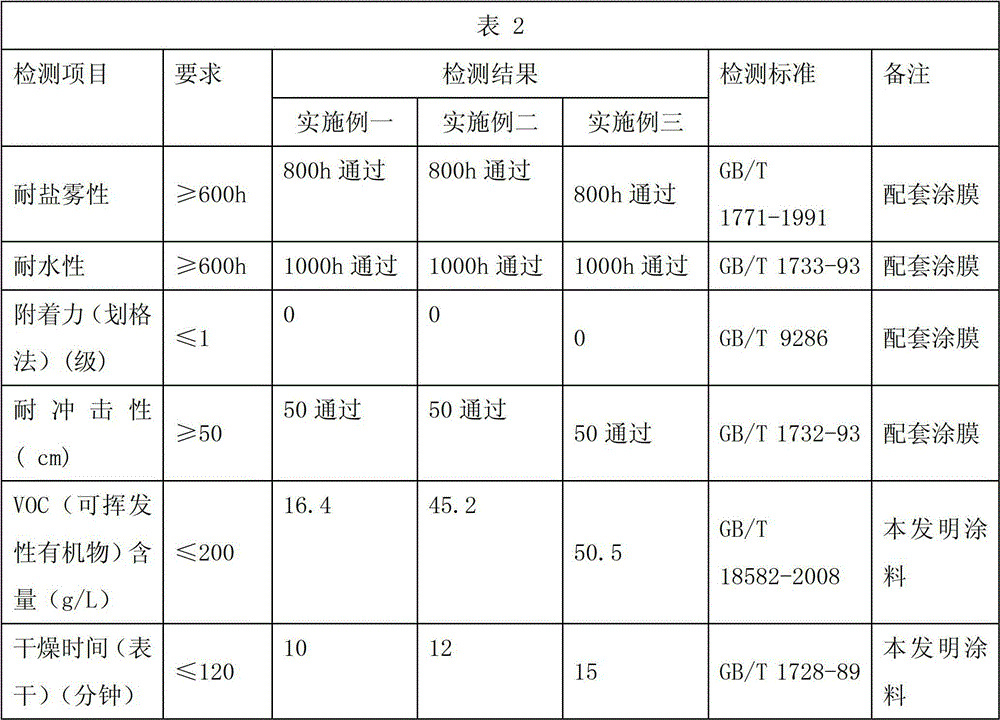 Waterborne epoxy coating for containers and preparation method of waterborne epoxy coating