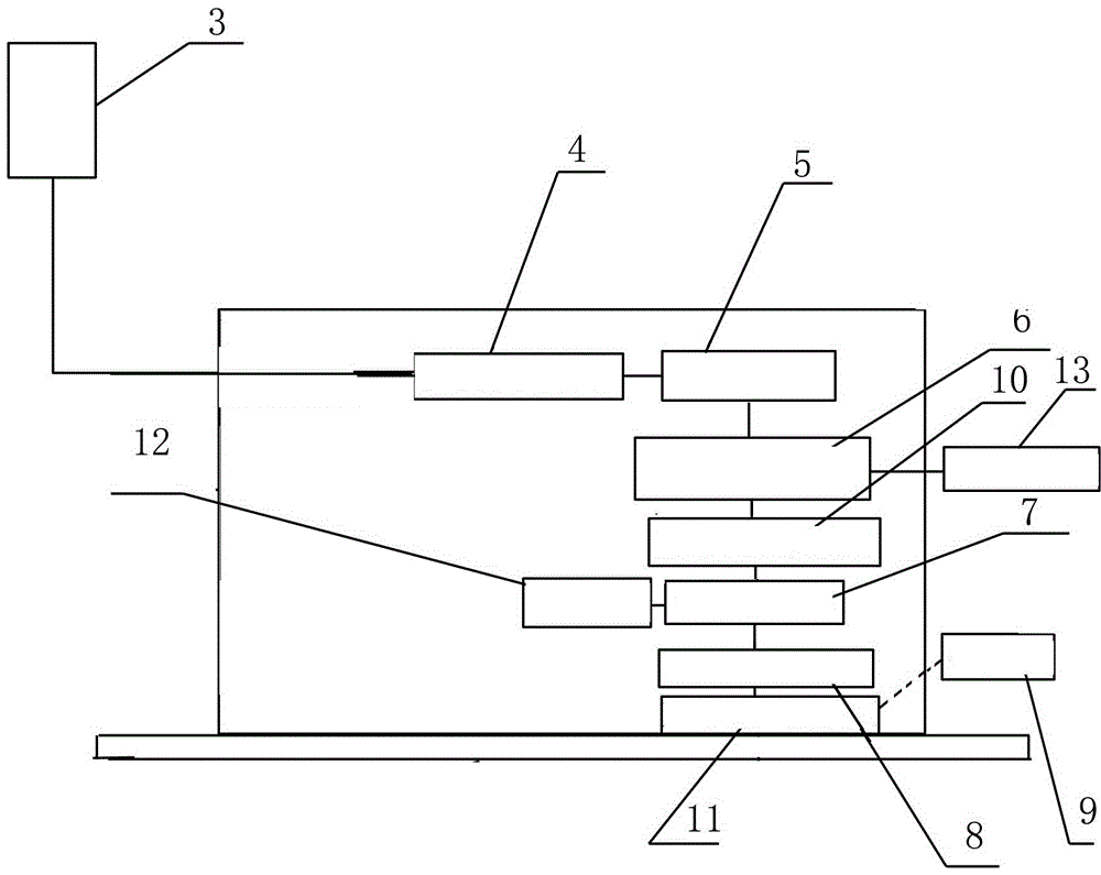 Device assembly for power line fault testing