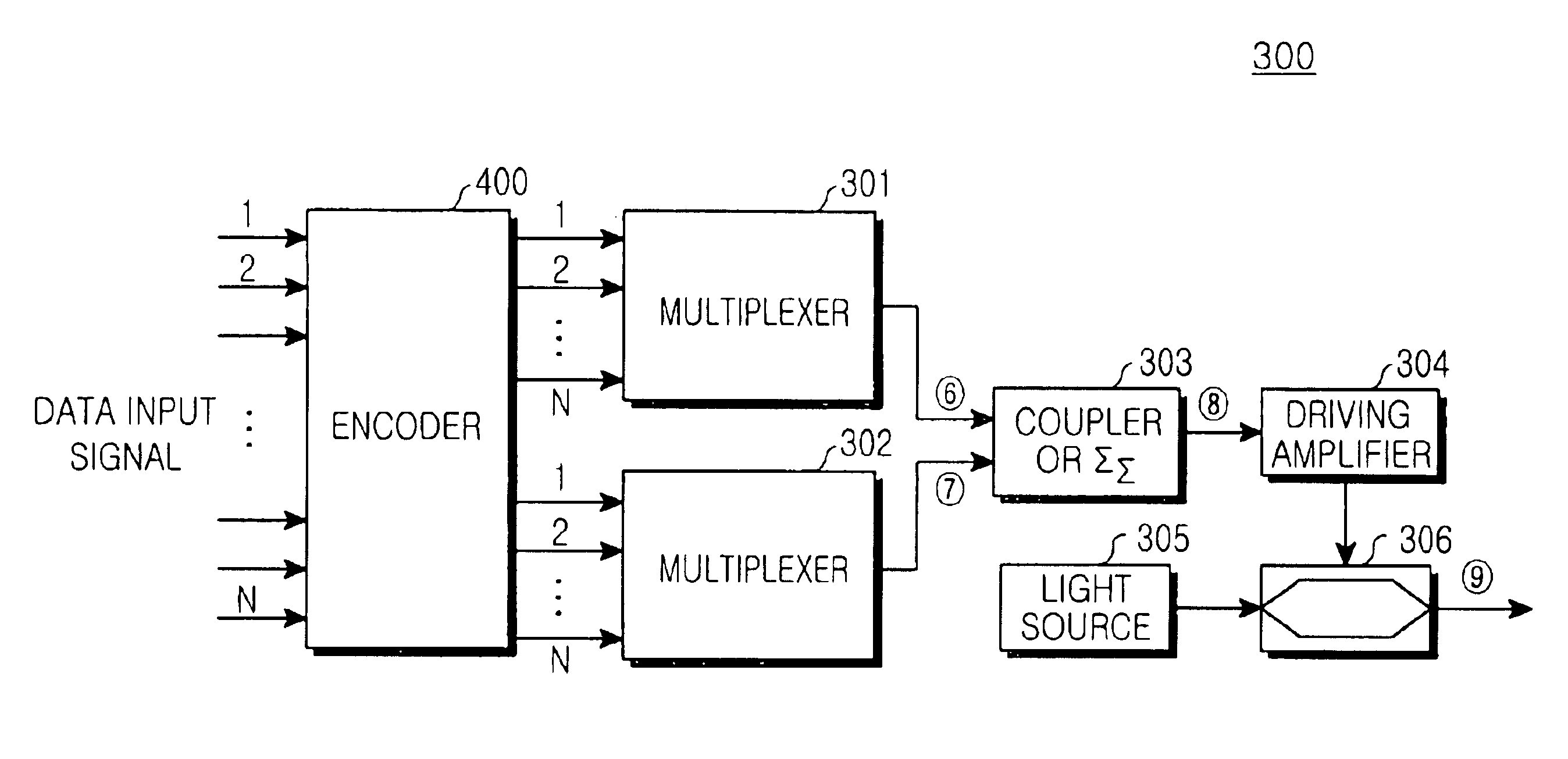 Duo-binary encoder and optical duo-binary transmission apparatus