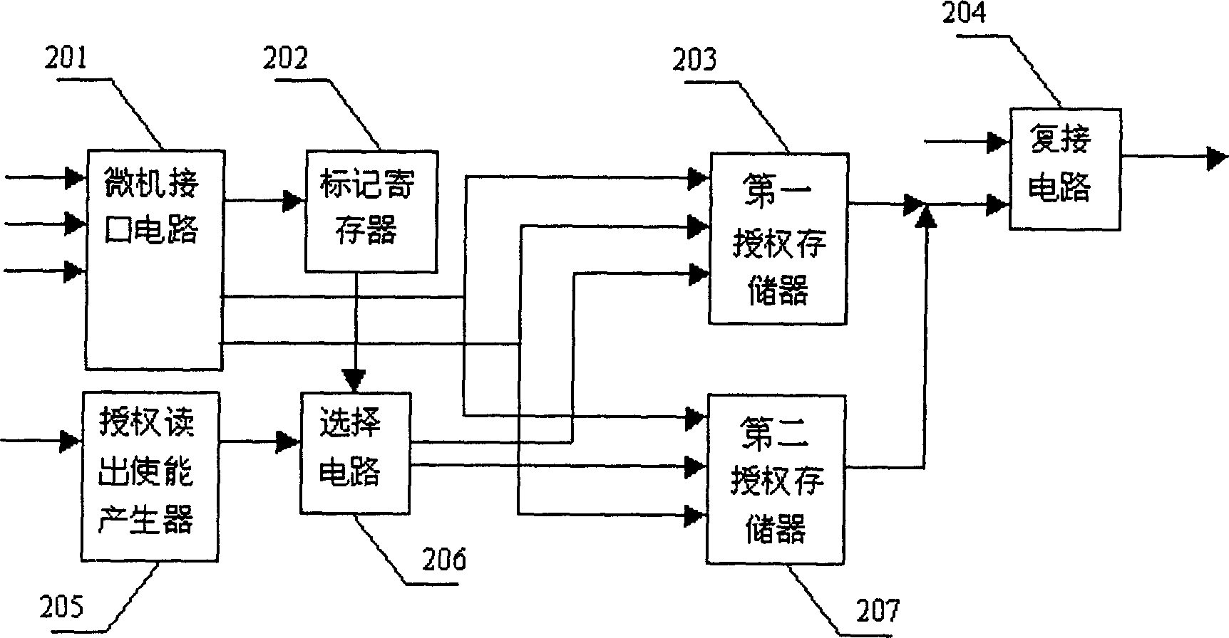 Bandwidth allocation method for passive optical network based on ATM