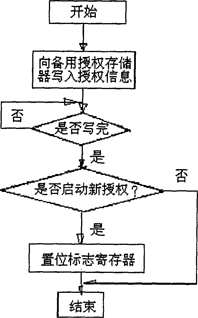 Bandwidth allocation method for passive optical network based on ATM