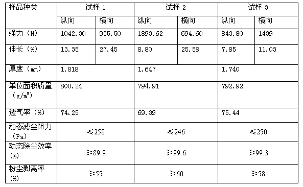 Production process for spunlace composite high temperature-resisting and corrosion-resisting filtering material