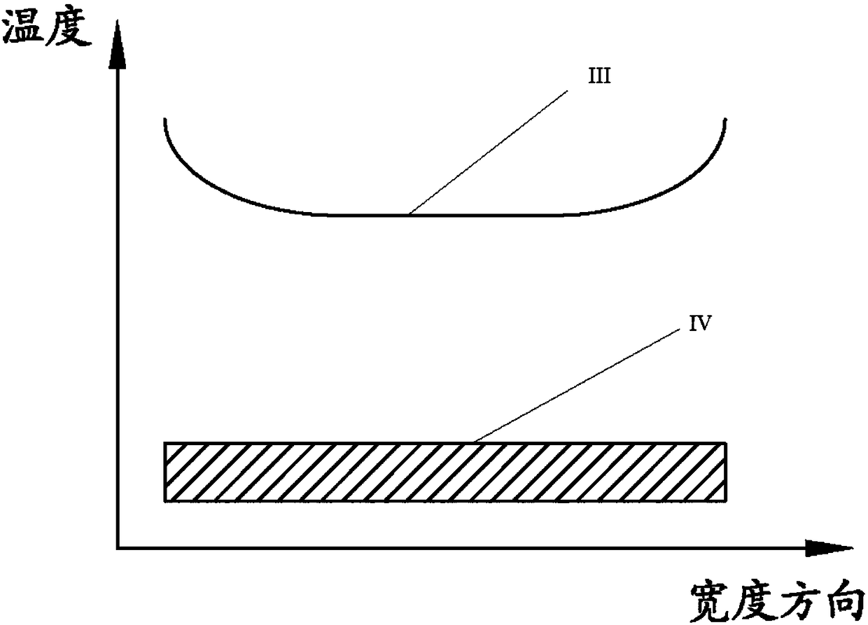 Production line for continuous-extrusion, continuous-rolling and temperature-control production of magnesium alloy products