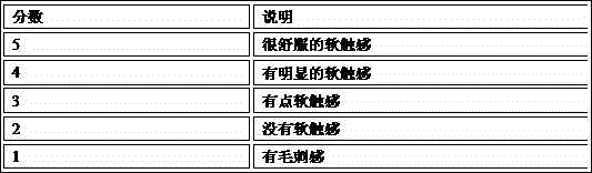 Low odor, scratch resistant and soft tactility polypropylene composition and preparation method thereof