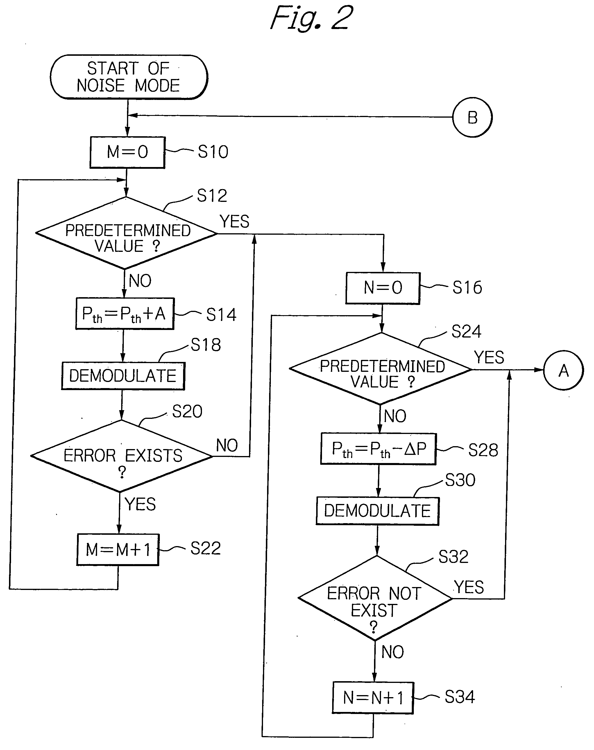 Data receiver adaptive to RSSI and a method of determining its threshold