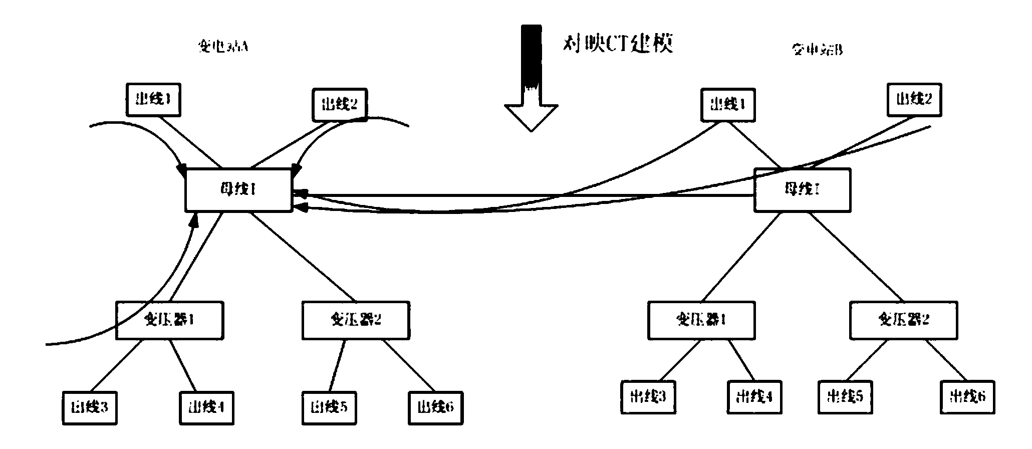 Fault accurate identification method based on real-time intra-station graph mapping