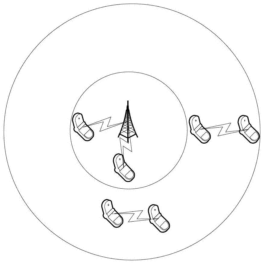 Straight-through self-adaptive resource distribution method for cellular communication system terminal