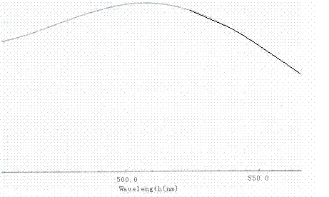 Common alstonia leaf extractum and extract as well as preparation methods thereof