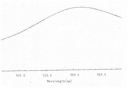 Common alstonia leaf extractum and extract as well as preparation methods thereof