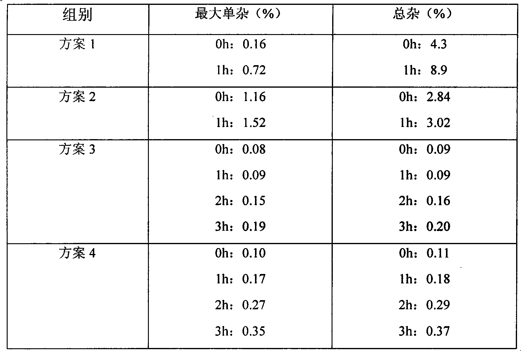 Decitabine liquid composition and preparation method of its lyophilized preparation