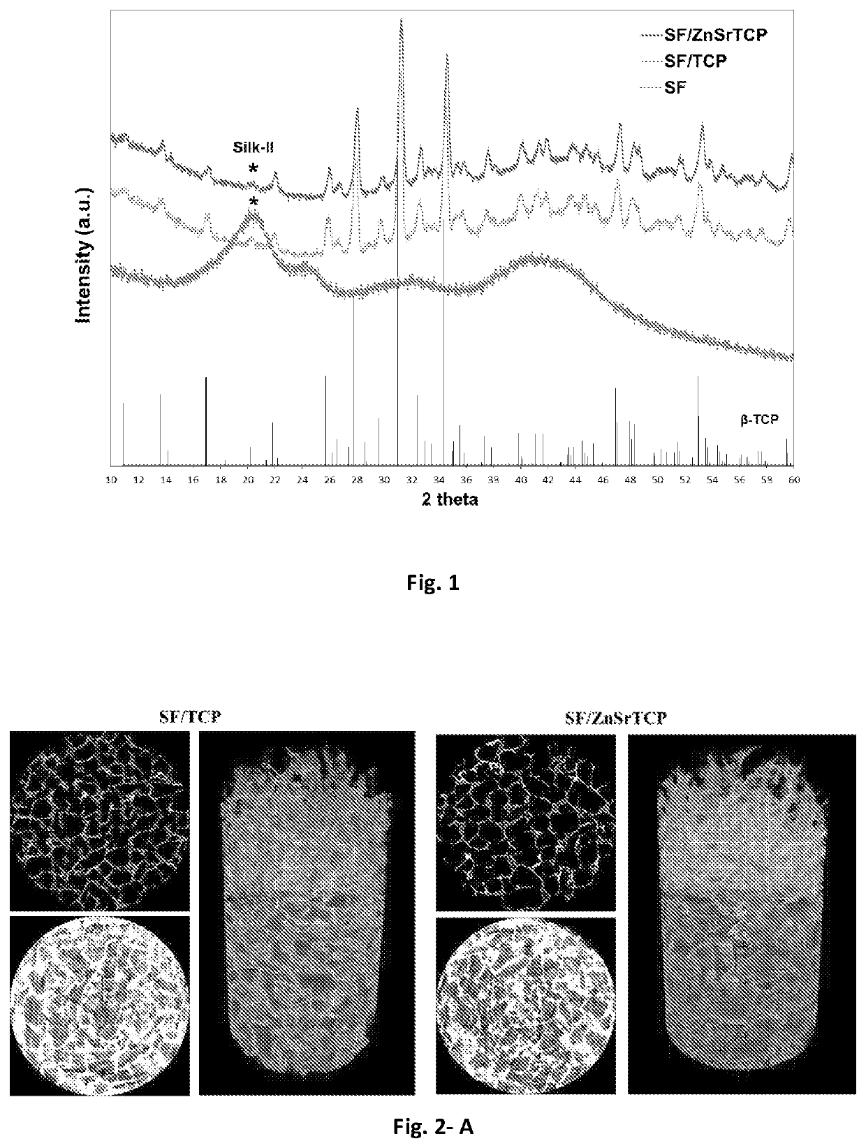 Ionic-doped composition methods and uses thereof