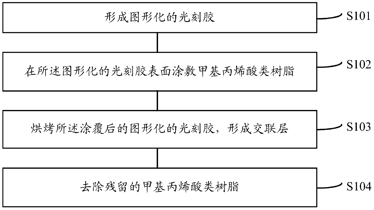 Forming method of photoresist pattern