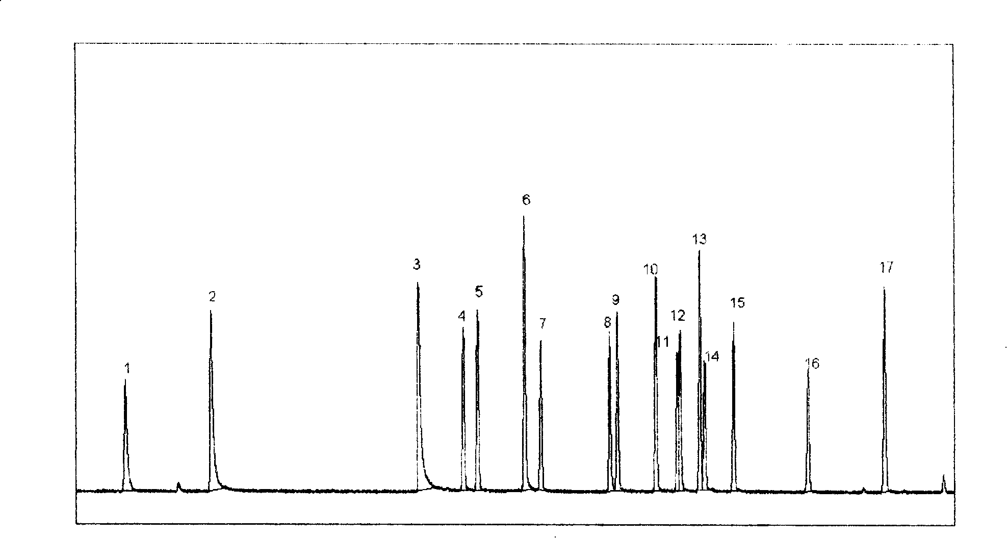 Chinese herbal medicine residual organophosphorus pesticide detection method