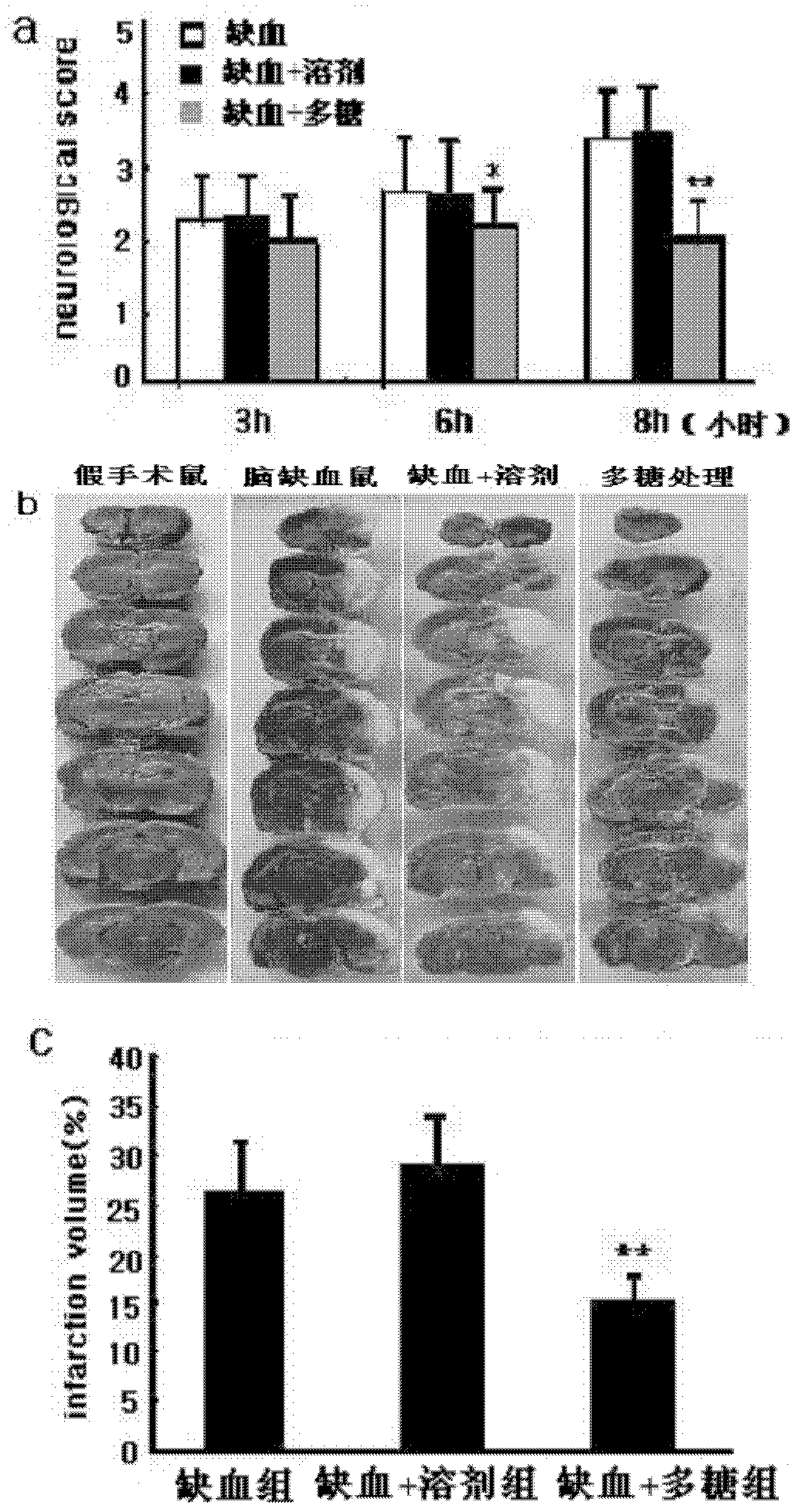 Application of Opuntia ficus-indica Milpa Alta polysaccharides to prevention and treatment of chronic neurodegenerative disease