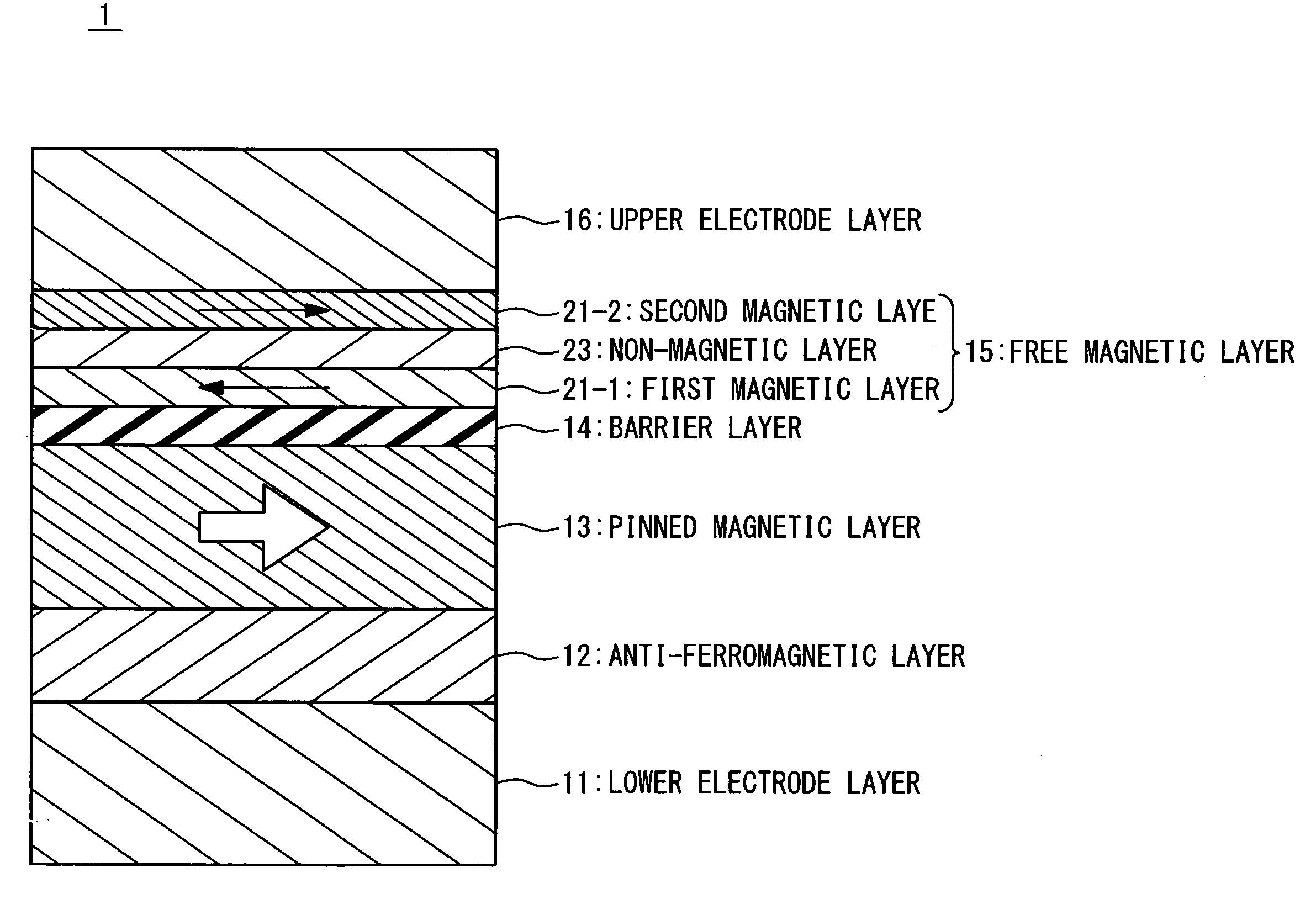 Magnetic Random Access Memory