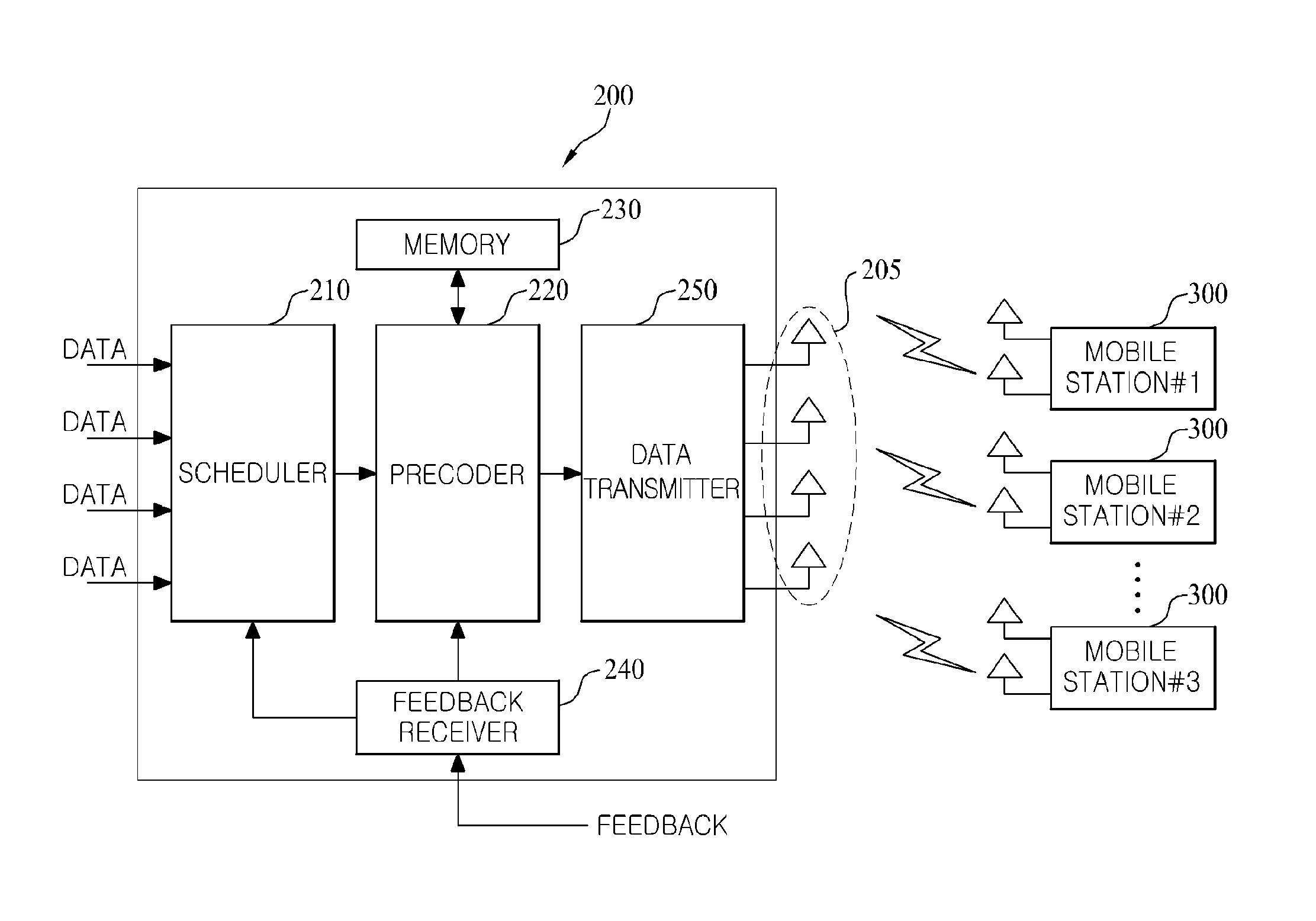 Method for differential precoding and base station supporting same