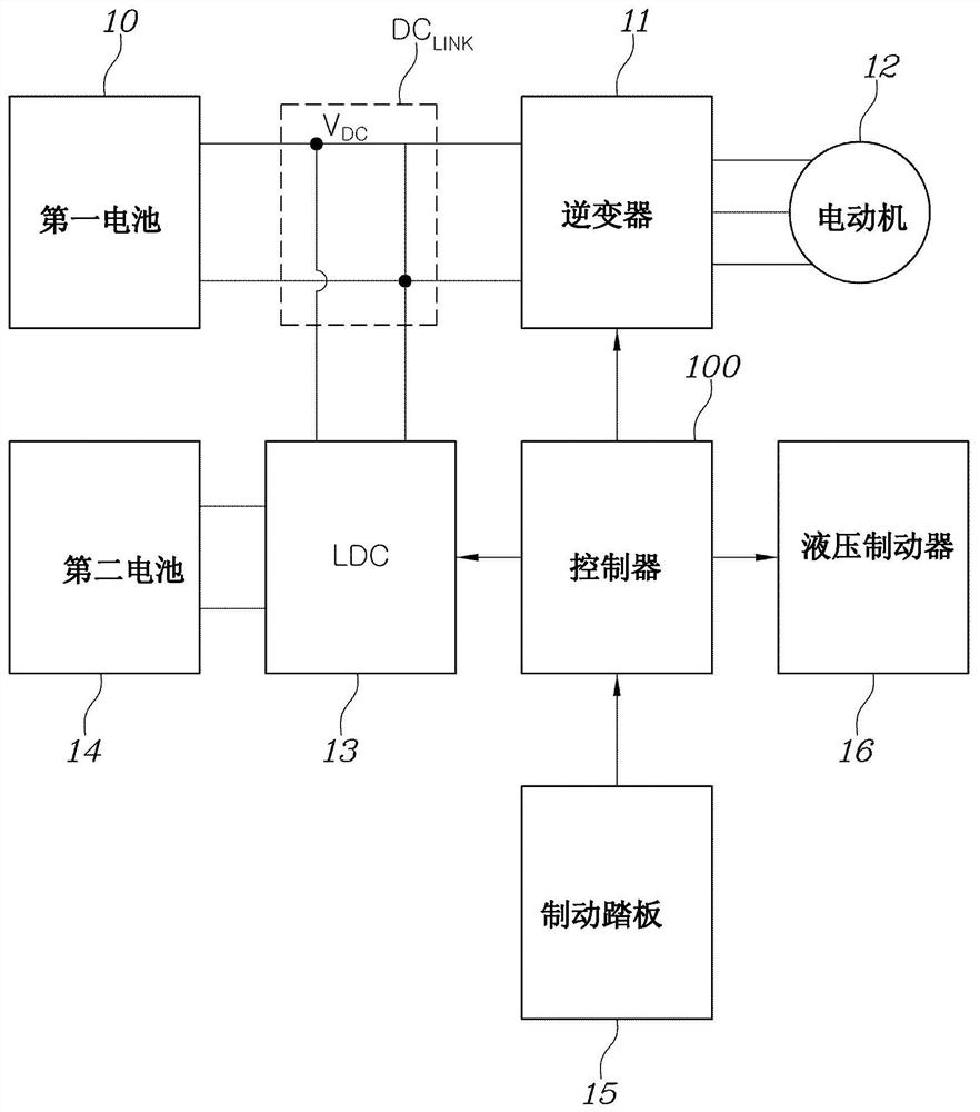 Braking control system and method for vehicle