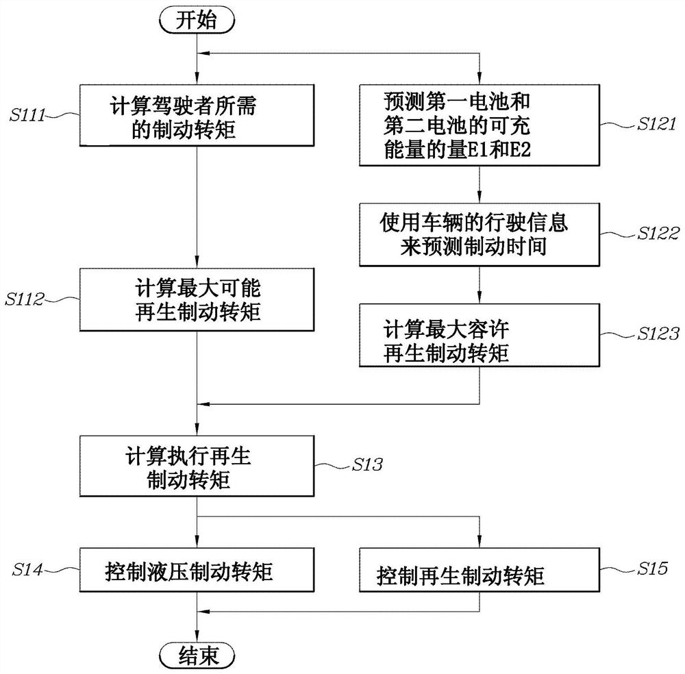 Braking control system and method for vehicle