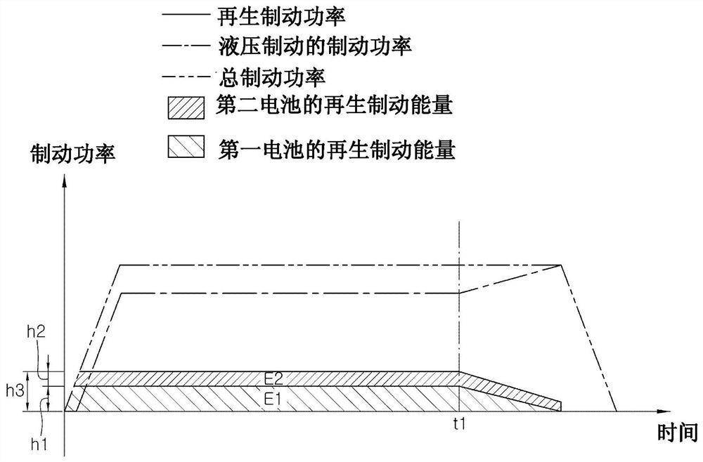 Braking control system and method for vehicle