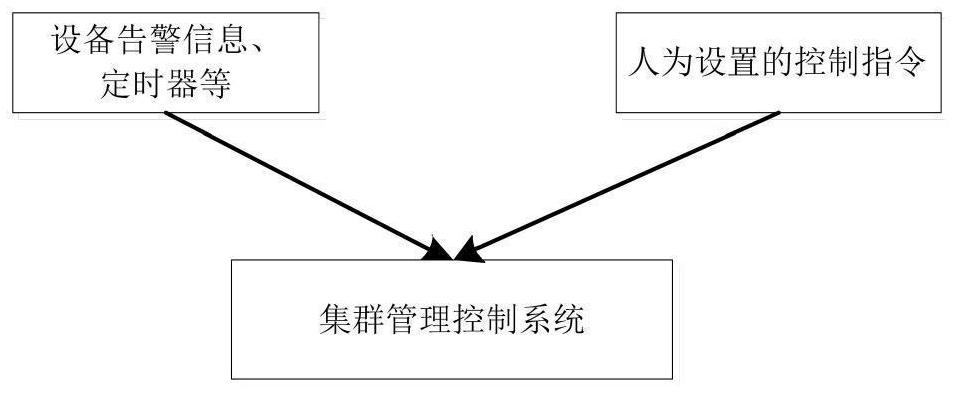 High-reliability high-density high-capacity inbound signal cluster processing method and device