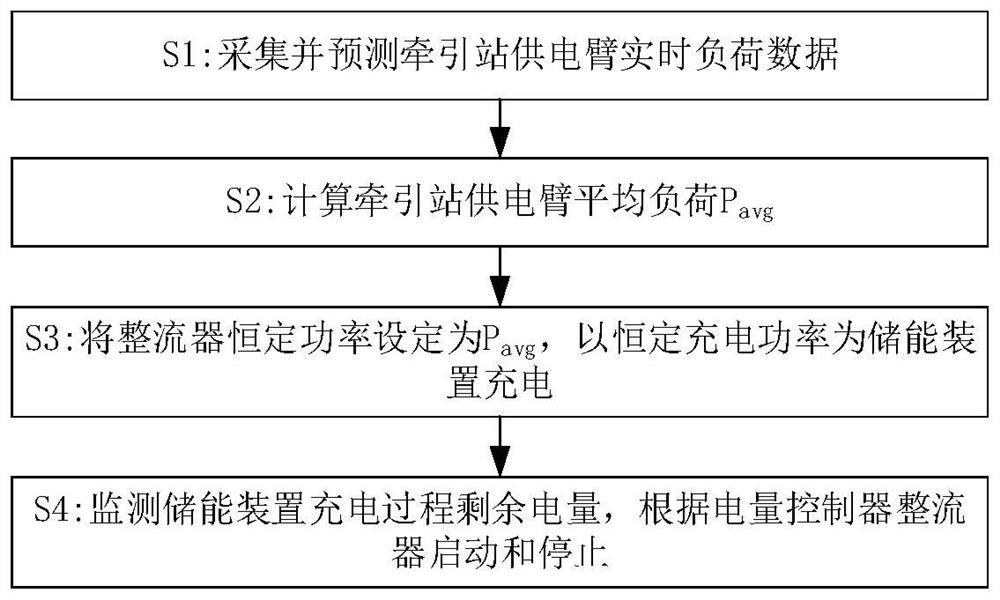 Impact load treatment device for electrified railway