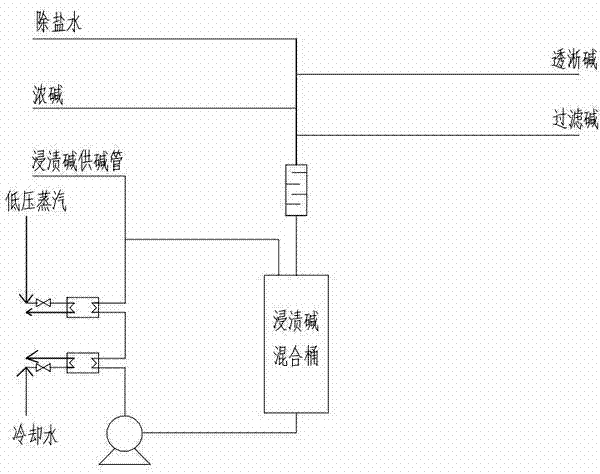 Impregnation alkali blending automatic control system in production of short fiber stock solution viscose