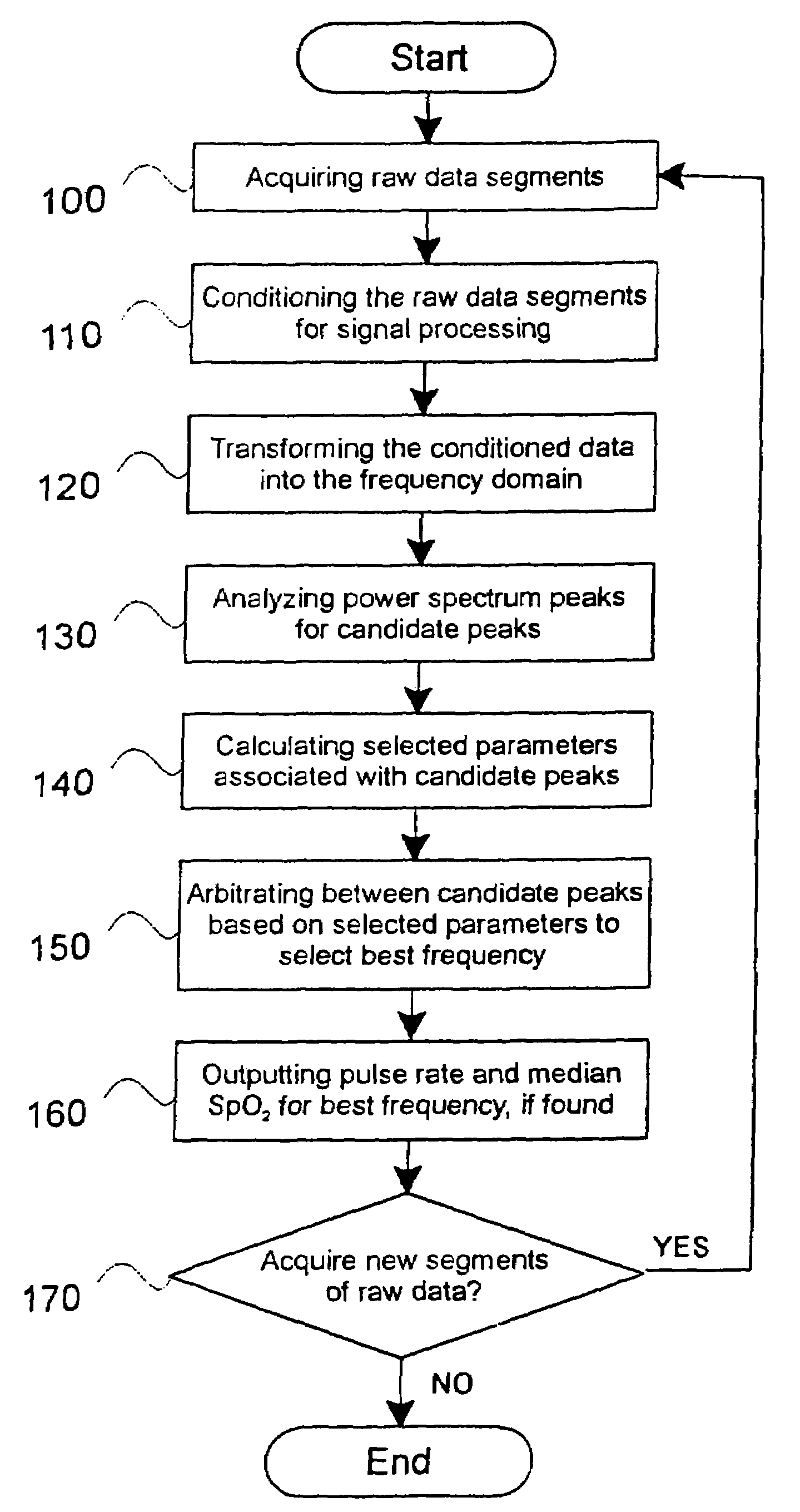 Method, apparatus and system for removing motion artifacts from measurements of bodily parameters