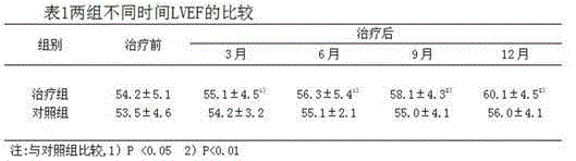 Application of traditional Chinese medicine composition in preparation of drug for treating transient ischemic attack