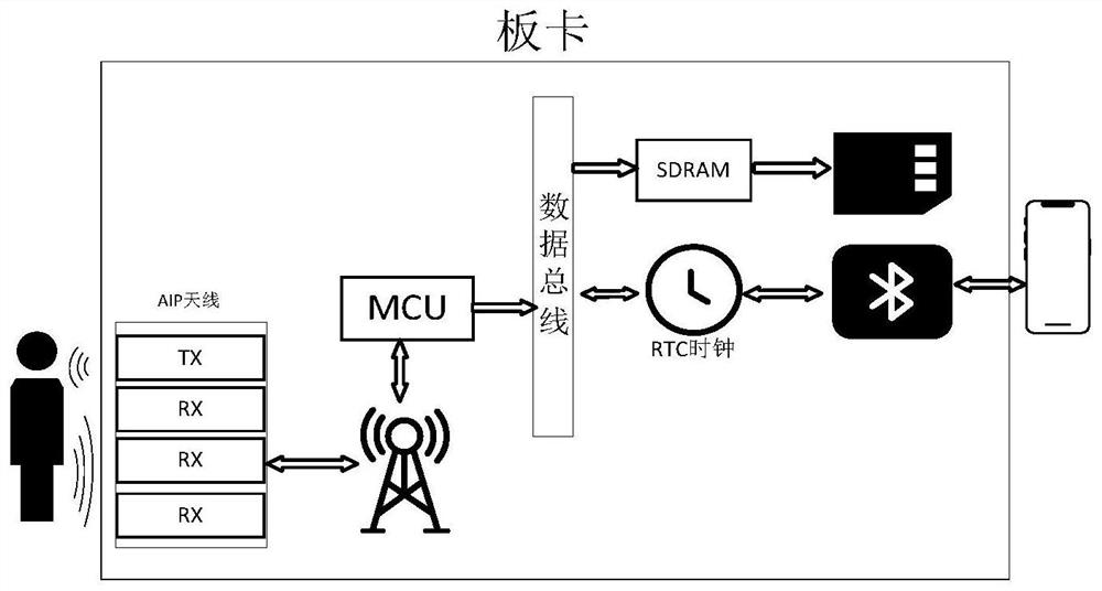 Sleep respiration data acquisition device and method