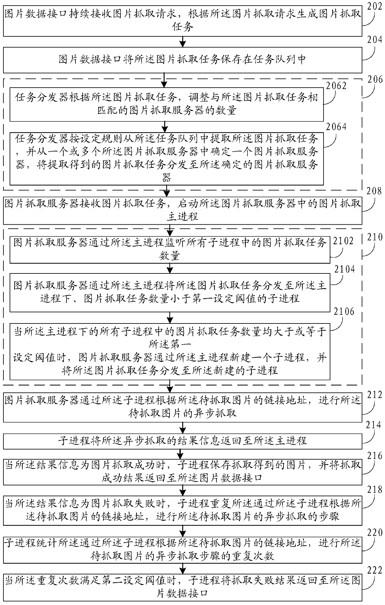 A method and system for image capture