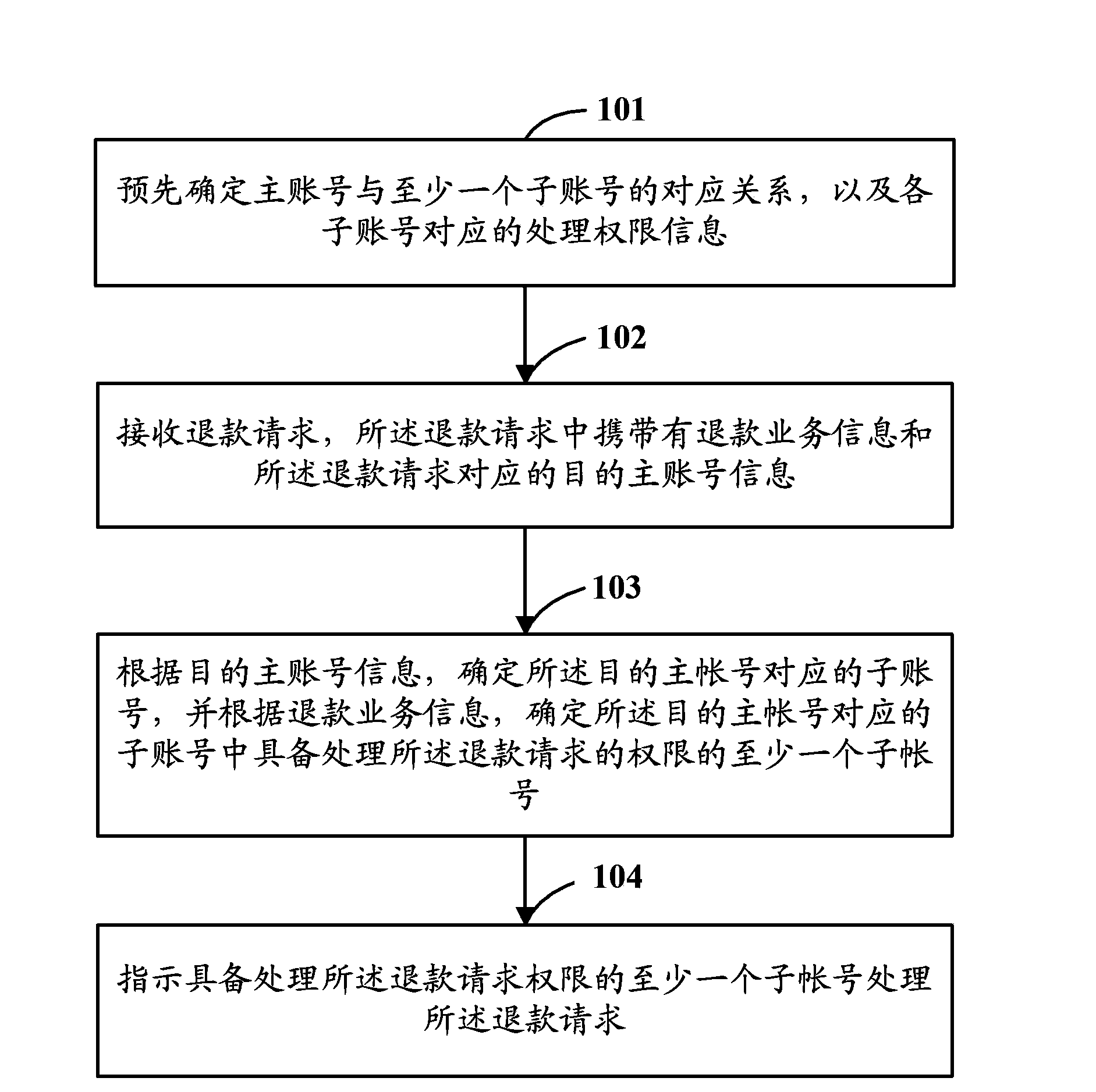 Service processing method and equipment