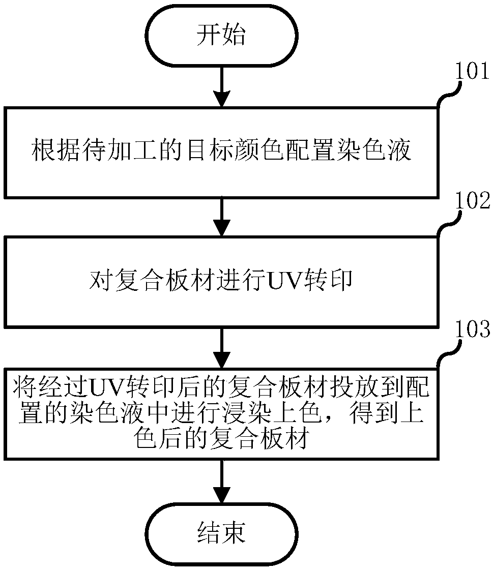 Method for machining composite plate and cover plate