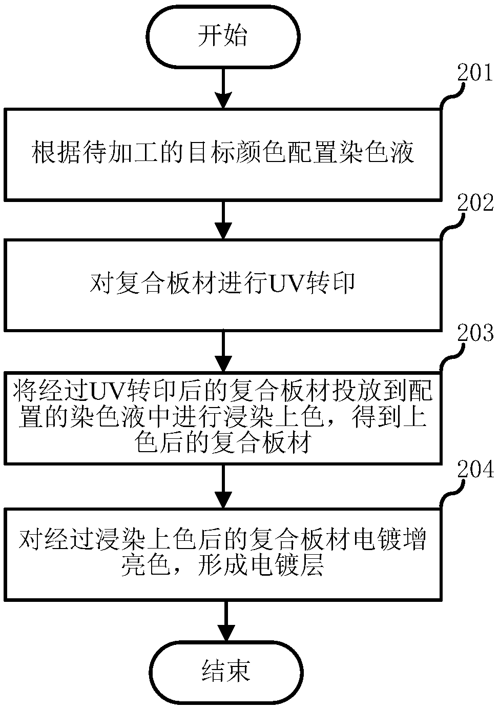 Method for machining composite plate and cover plate