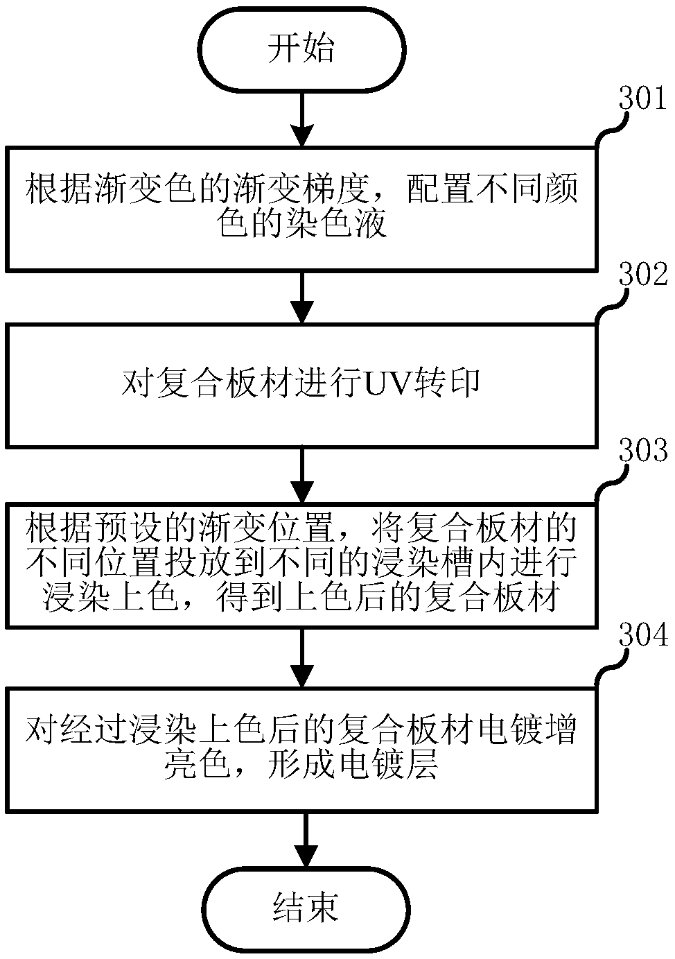 Method for machining composite plate and cover plate