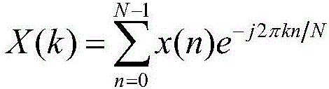 Rotation machine fault diagnosis method based on margin index