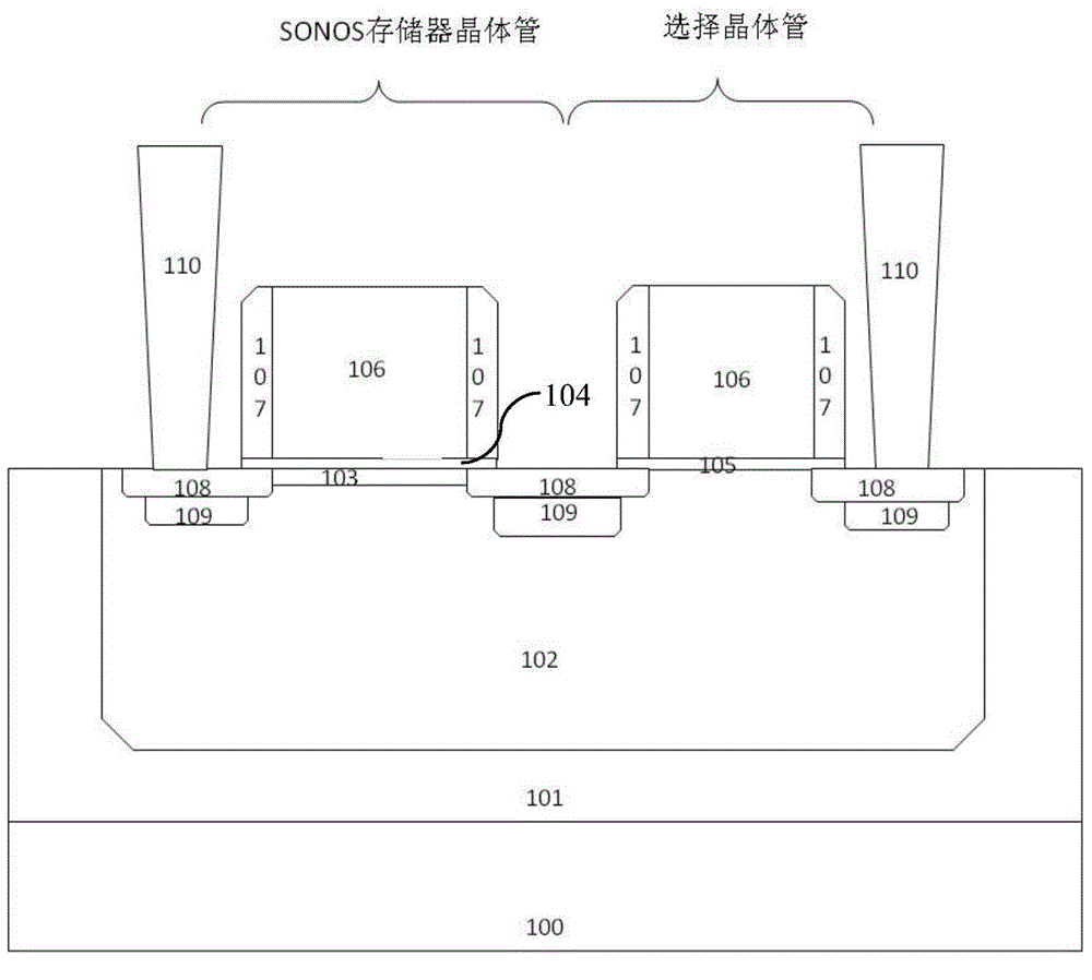 SONOS (silicon oxide nitride oxide semiconductor) nonvolatile memory and manufacturing method thereof