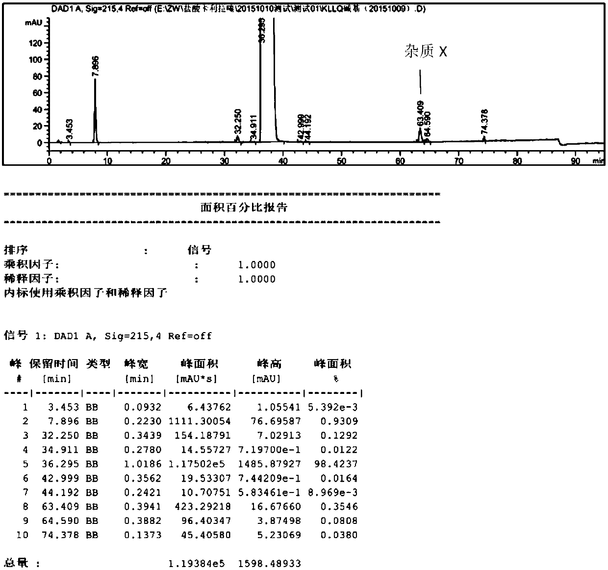 Refining method of high-purity cariprazine