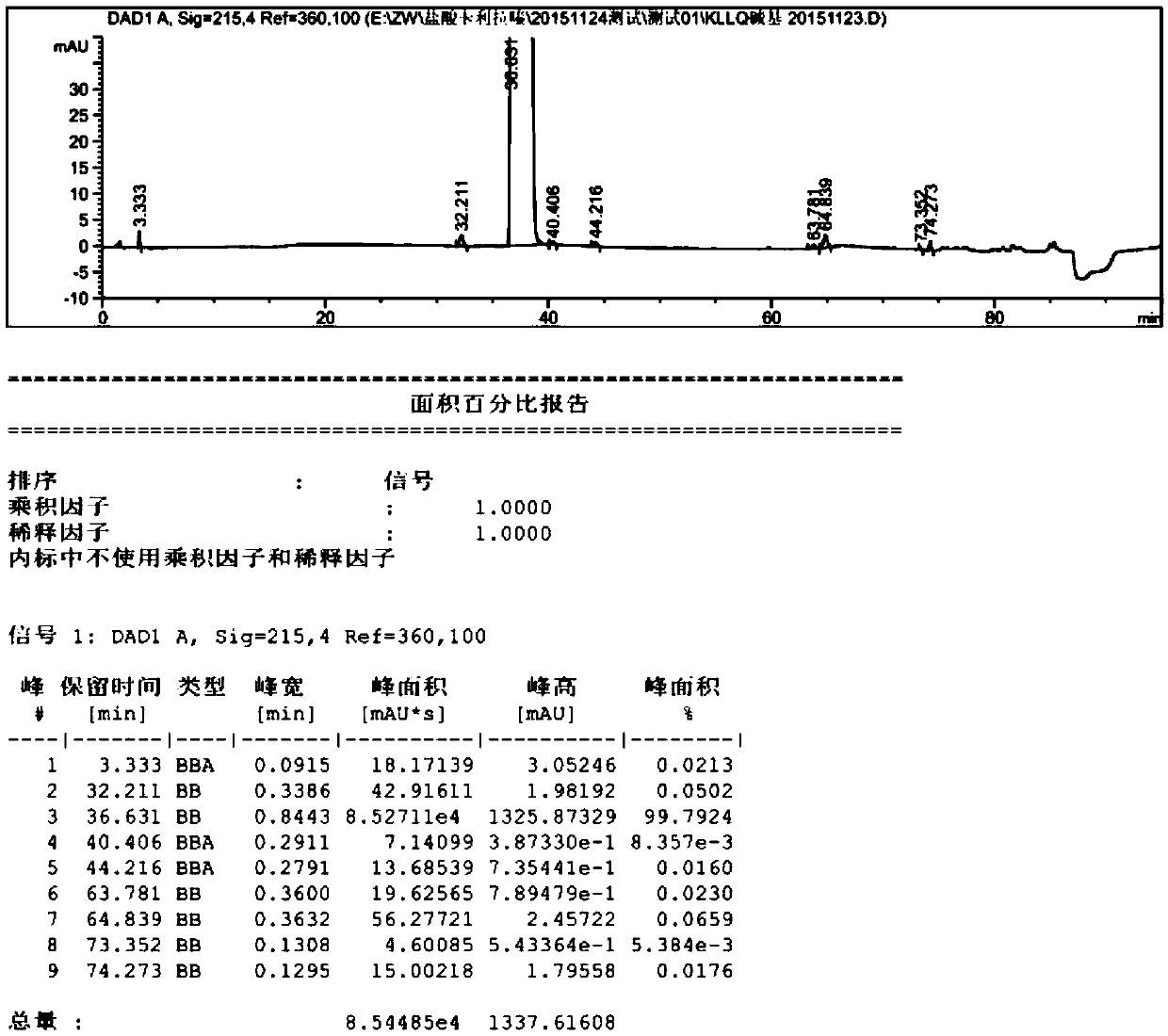 Refining method of high-purity cariprazine