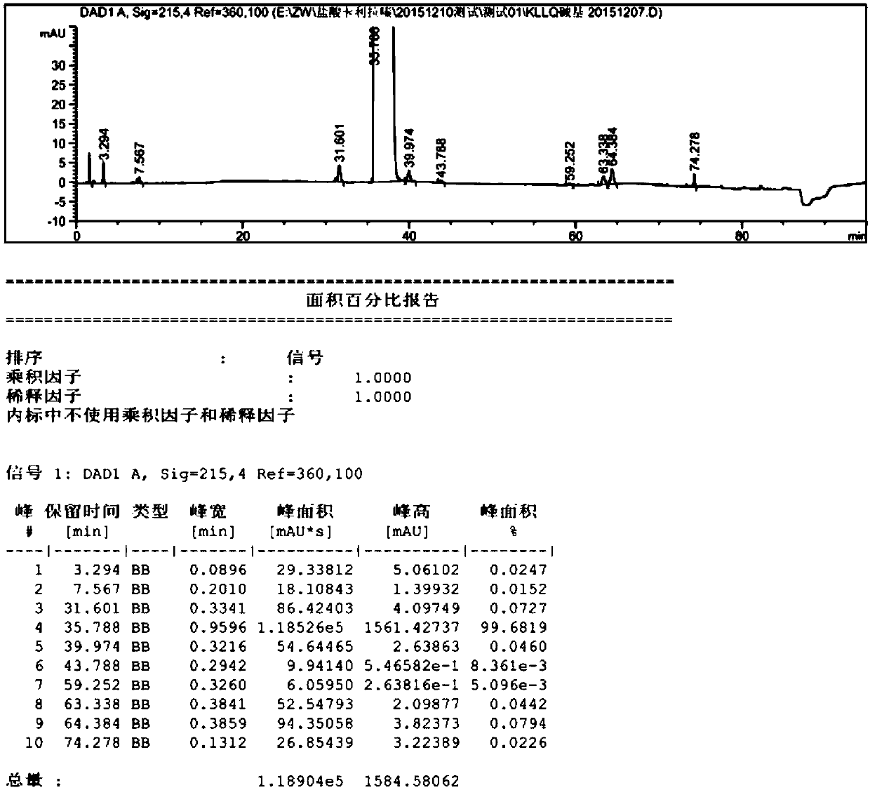 Refining method of high-purity cariprazine