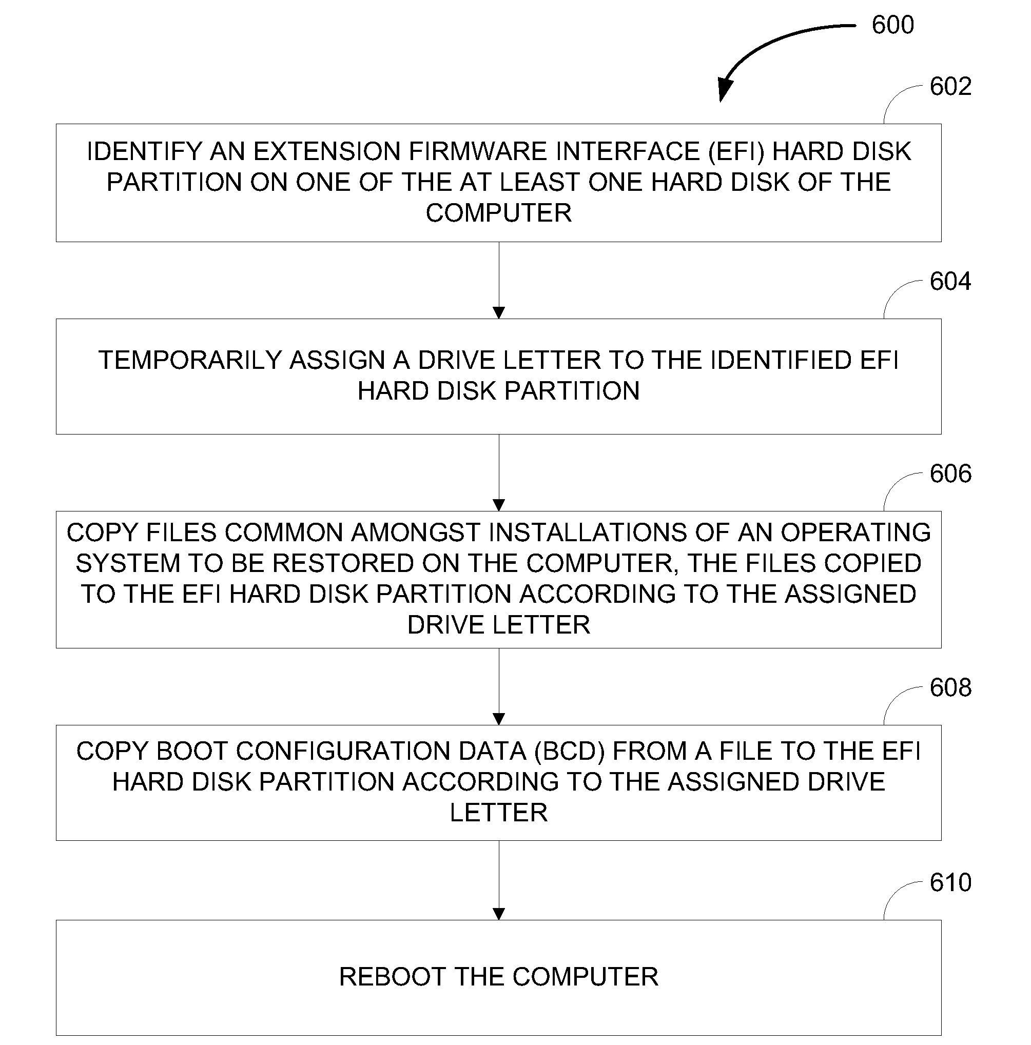 Backup and recovery of systems including boot configuration data in an extension firmware interface partition