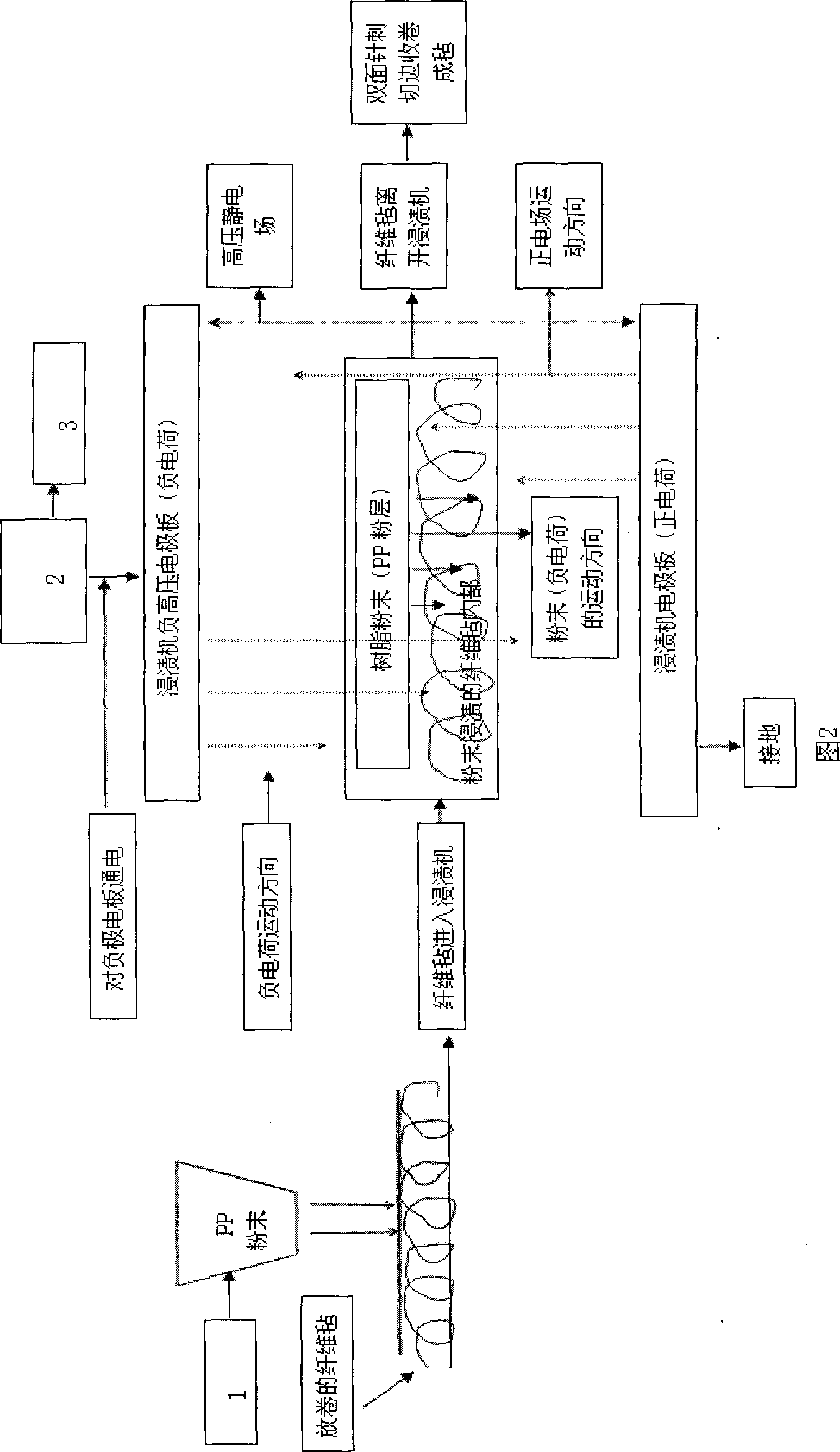 Method for preparing leached fibre felt by electrostatic dry method