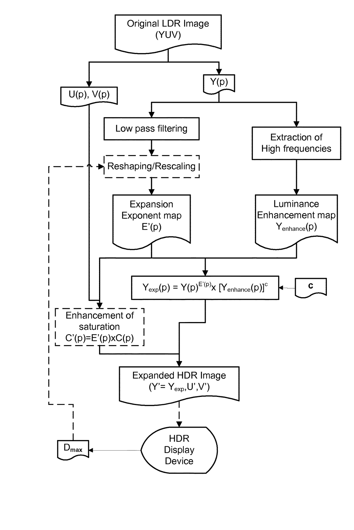 Method for inverse tone mapping of an image