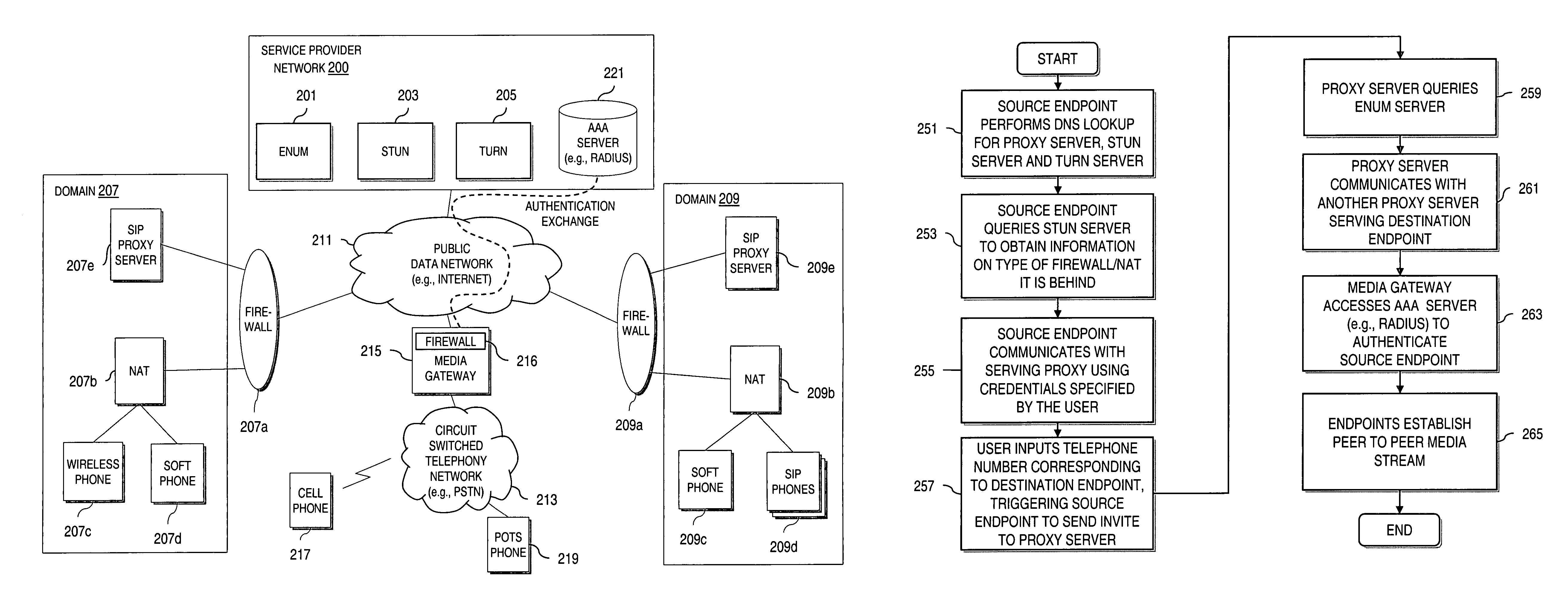 Method and system for providing secure media gateways to support interdomain traversal